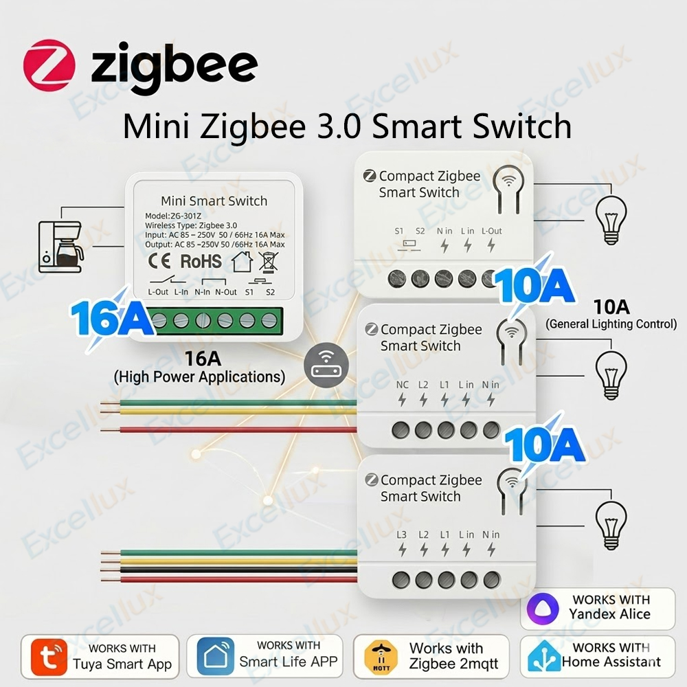 Zigbee 3.0 Mini Smart Switch D – Diy Home Automation Controller Bewertung und Preis