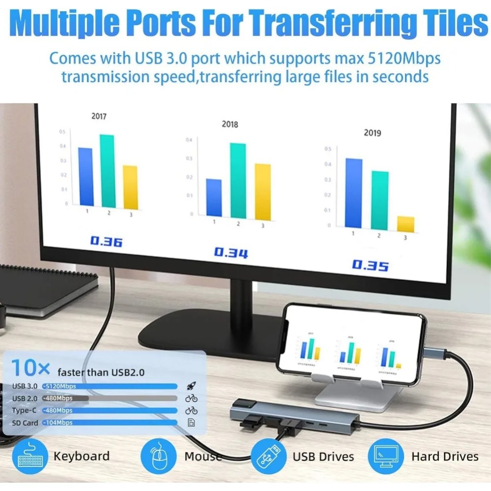 USB-C Hub 8/7 in 1 4K HDMI Ada – Home Assistant Sd Bewertung und Preis