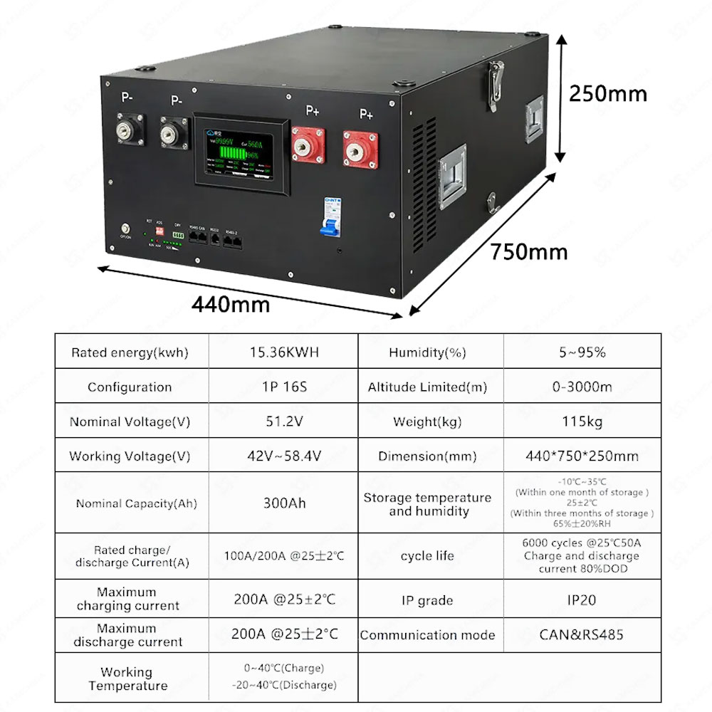 DIY 48V LiFePO4 Akku-Pack-Kit  – Home Automation Diy Kit Bewertung und Preis