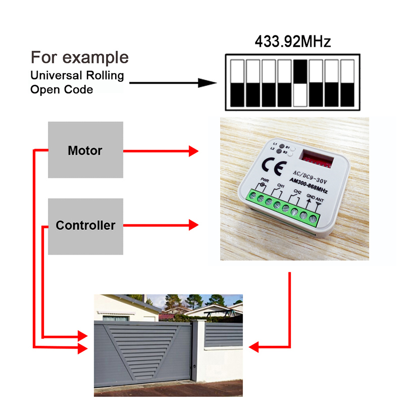 1-20 stücke Neue Universal RX  – 433Mhz Receiver Module Bewertung und Preis
