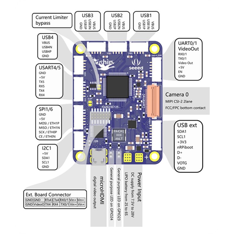 Seeed Studio Ochin Cm4v2 für R – Home Automation Raspberry Pi Bewertung und Preis