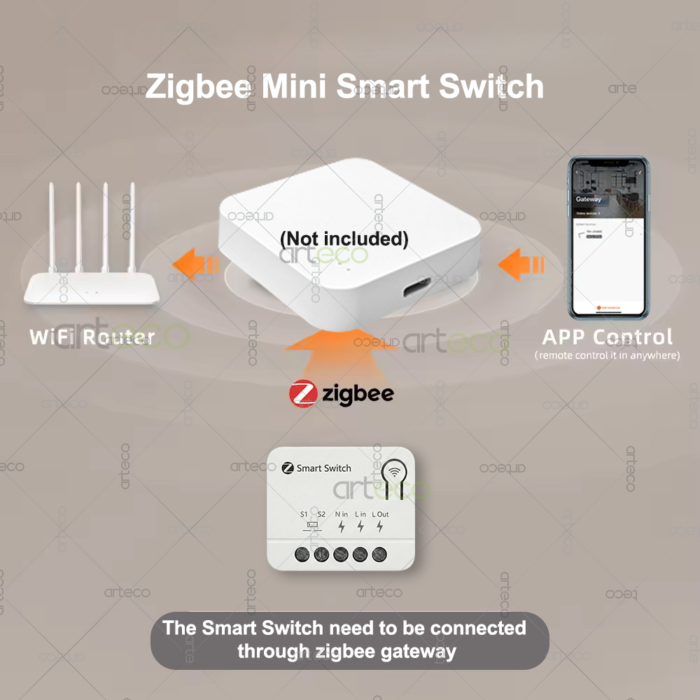 Zigbee Mini-Schalter DIY Smart – Diy Home Automation Controller Bewertung und Preis